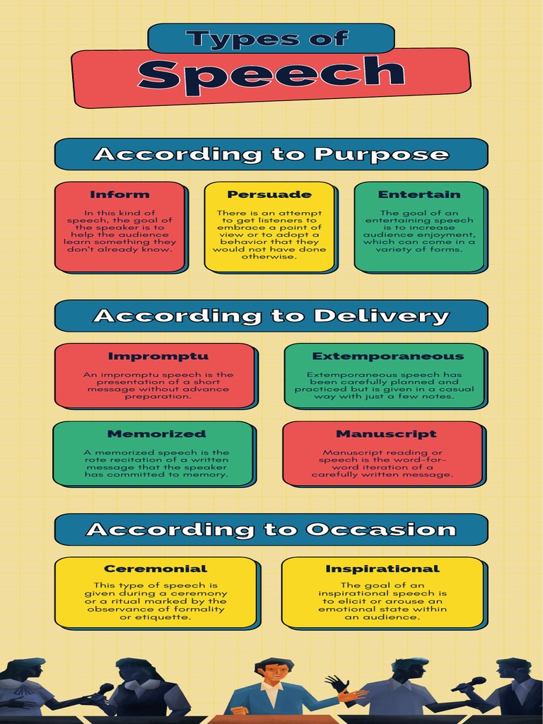 yellow-blue-red-green-english-types-of-speech-infographic-pdf