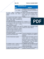 Cuadro Comparativo Rural Urbano