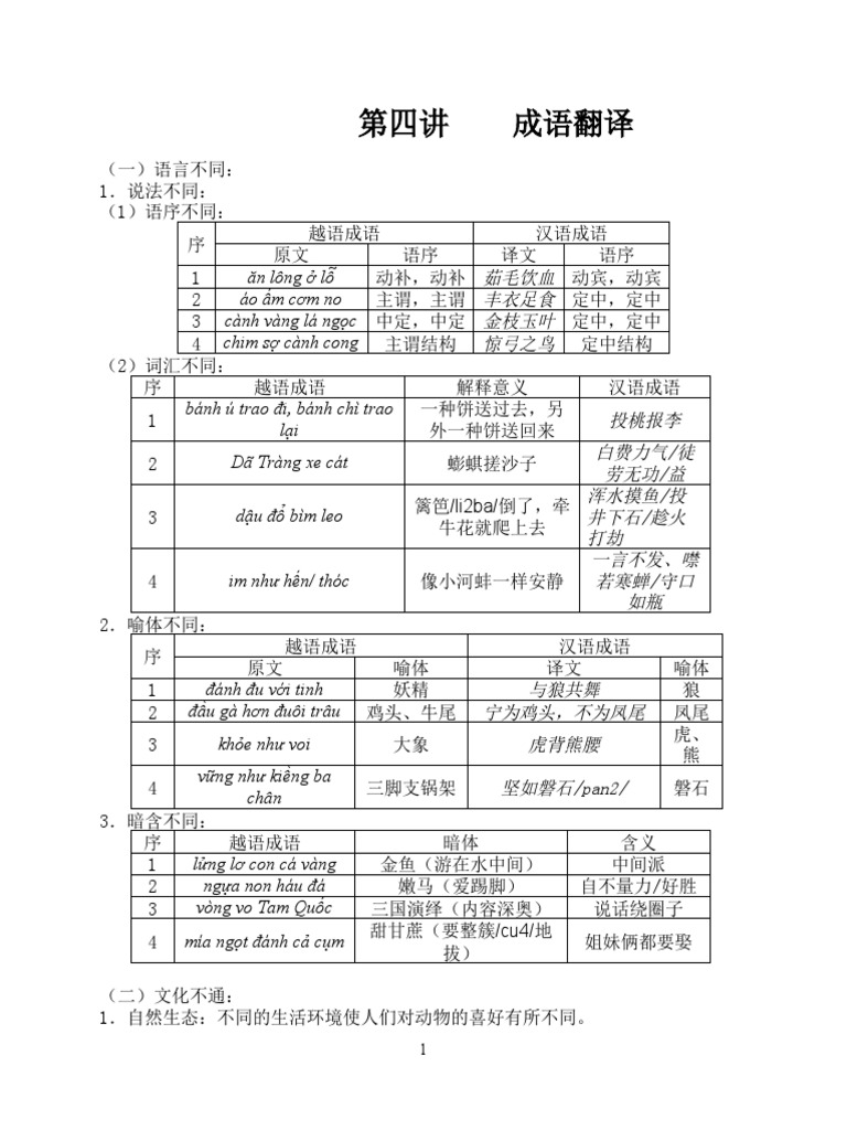 Bai 4- dịch thành ngữ | PDF