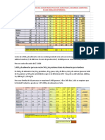 Dietas Alimenticias de Una Unidad Productivas para Garantizar La Seguridad Alimentarias en Una Familia de 9 Personas