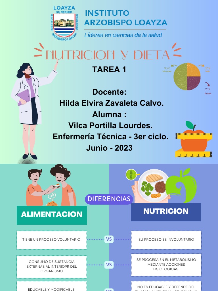 Examen de Nutrición: Alimentos y Hierro | PDF | Nutrición | Dieta y ...
