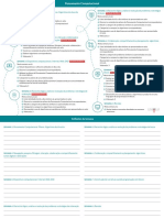 Pensamento Computacional - Resumovisual