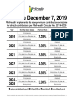 Philhealth Contribution