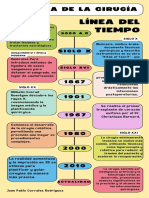 Infografía Línea Del Tiempo de La Cirugia