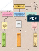 Mapa Conceptual Lluvia de Ideas Esquema Doodle Multicolor