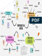 Mapa Mental Amor Propio Ilustrado Colorido