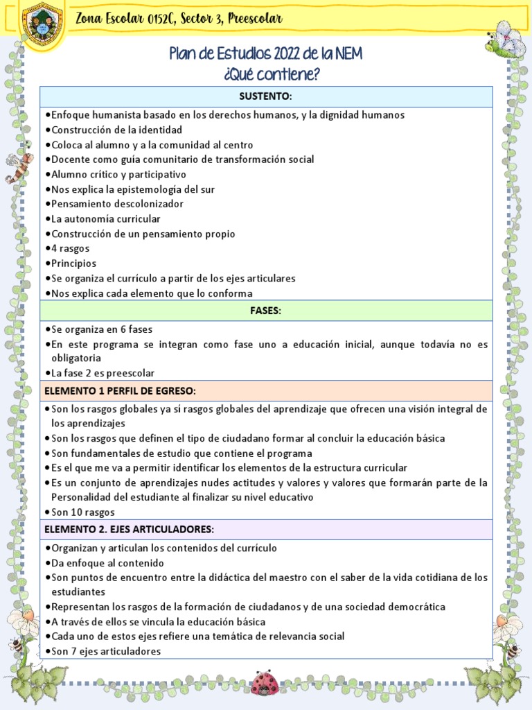 S.3 Lo Que Sabemos Del Plan de Estudios 2022 | PDF