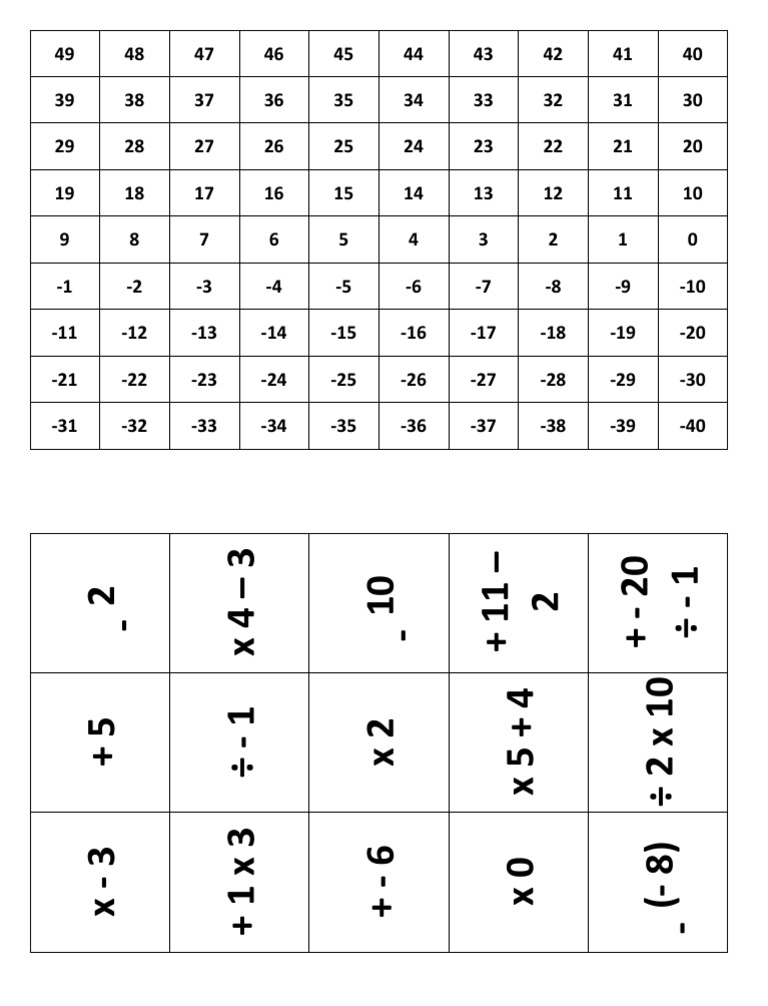 Integers Board and Card Game | PDF
