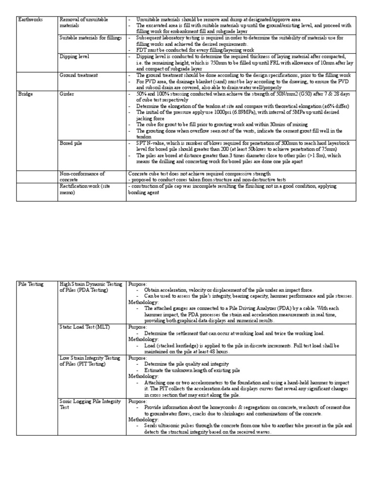 Summary technical knowledge pdf deep foundation concrete