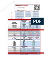 20230630 中达证券 地产行业简明数据库