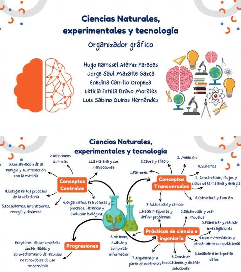 Ciencias Naturales, Experimentales y Tecnología. Organizador Gráfico - PDF