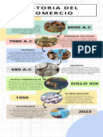 Infografia Linea Del Tiempo Timeline Historia Cronologia Empresa Profesional Multicolor