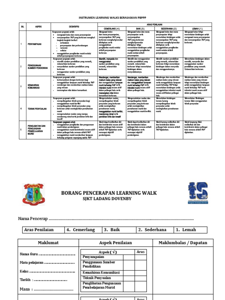 Panduan Penilaian Learning Walks PBPPP | PDF | Pengembangan Diri
