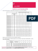 Grade Thresholds - June 2022: Cambridge International AS & A Level Chemistry (9701)