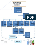 Struktur Organisasi SD