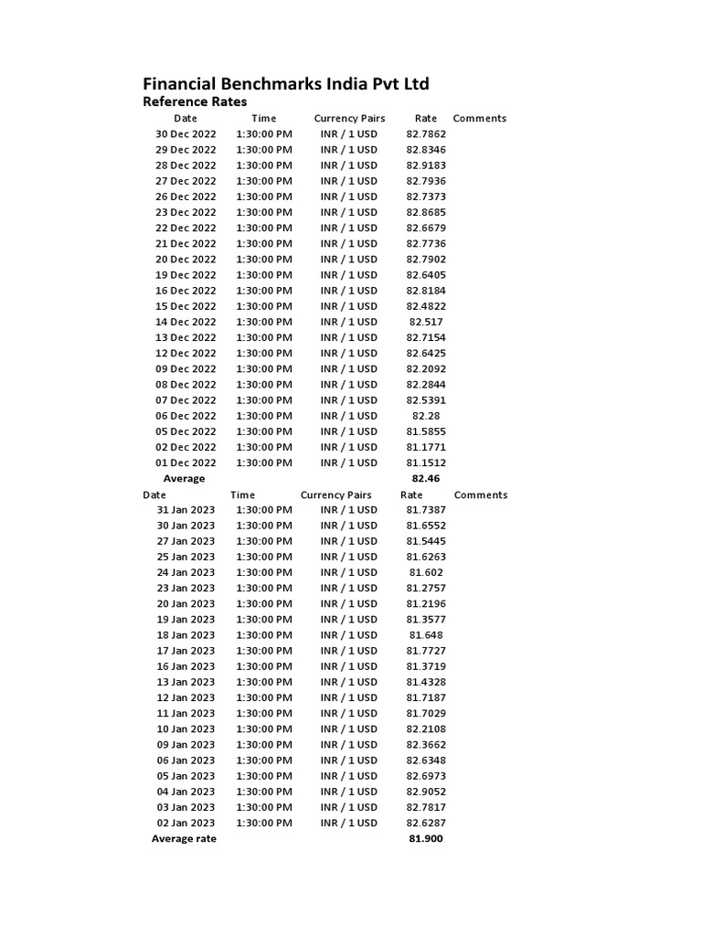 fbil-rate-pdf