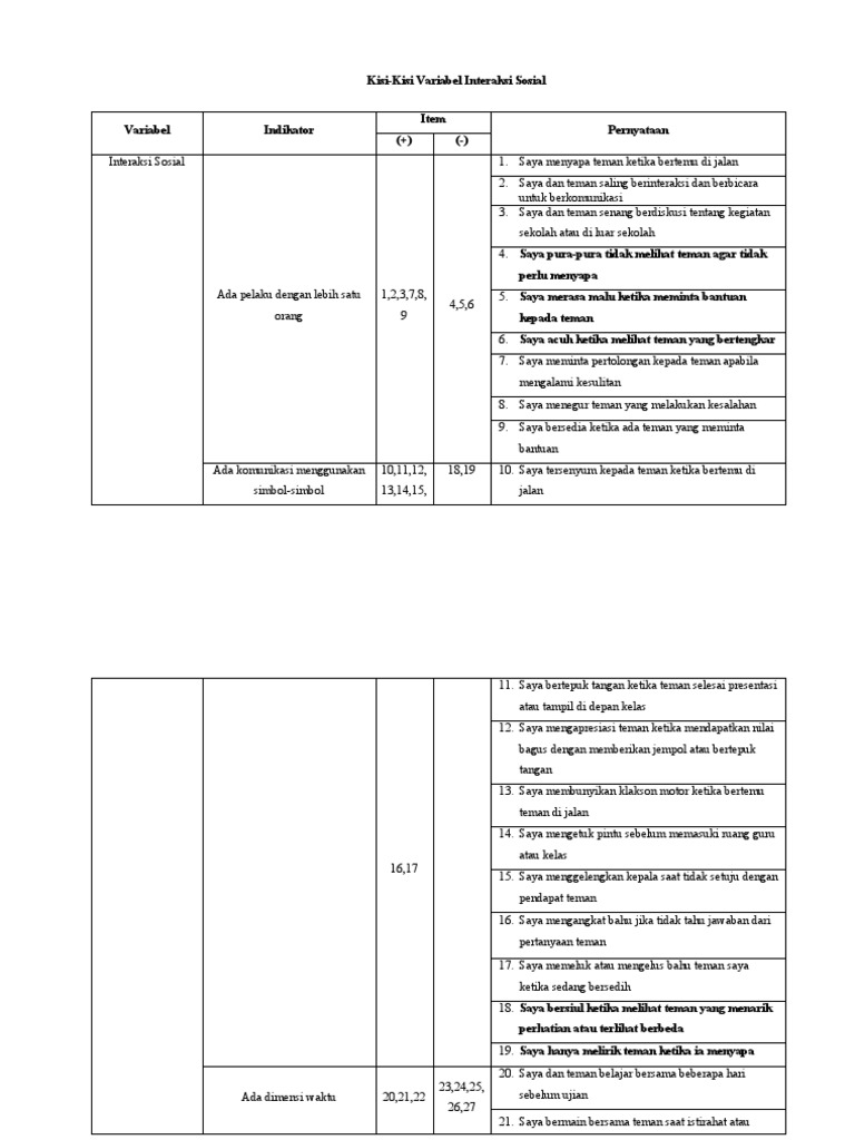 Kisi-Kisi Interaksi Sosial Siswa | PDF