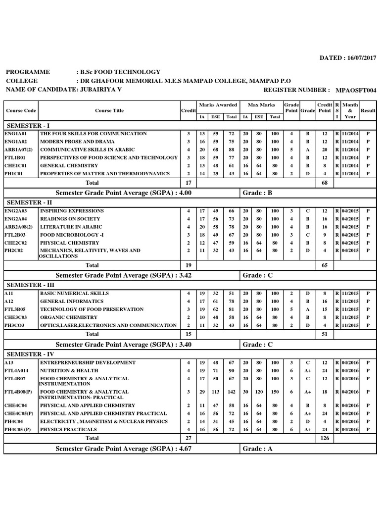 Semester grade point average sgpa 4 00 grade b pdf