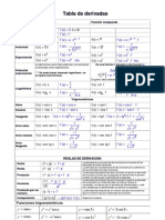 Tabla de Derivadas Completa 1