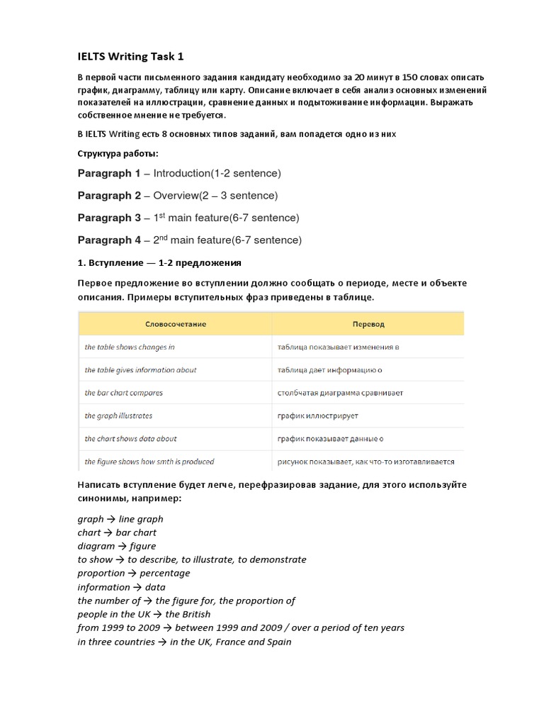 1) Writing Task 1 Bar Chart | PDF