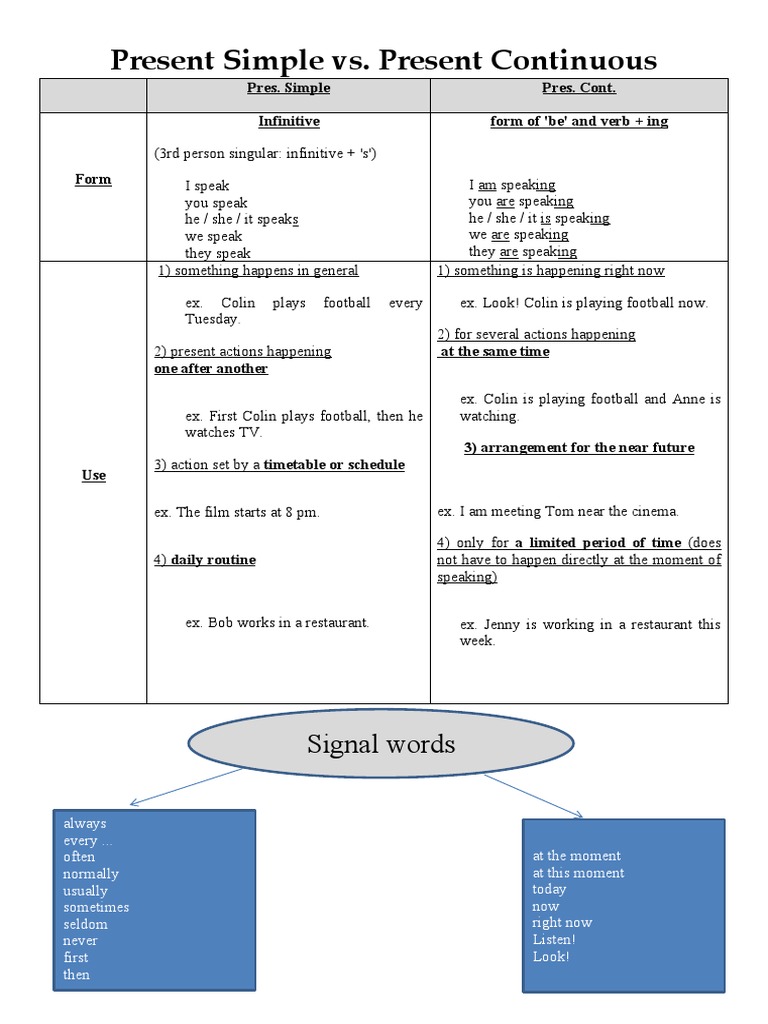 Present Simple vs. Continuous Tenses Guide | PDF | Linguistic Typology ...