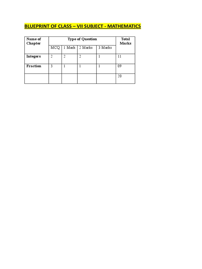 Class 7th Maths Blueprint | PDF