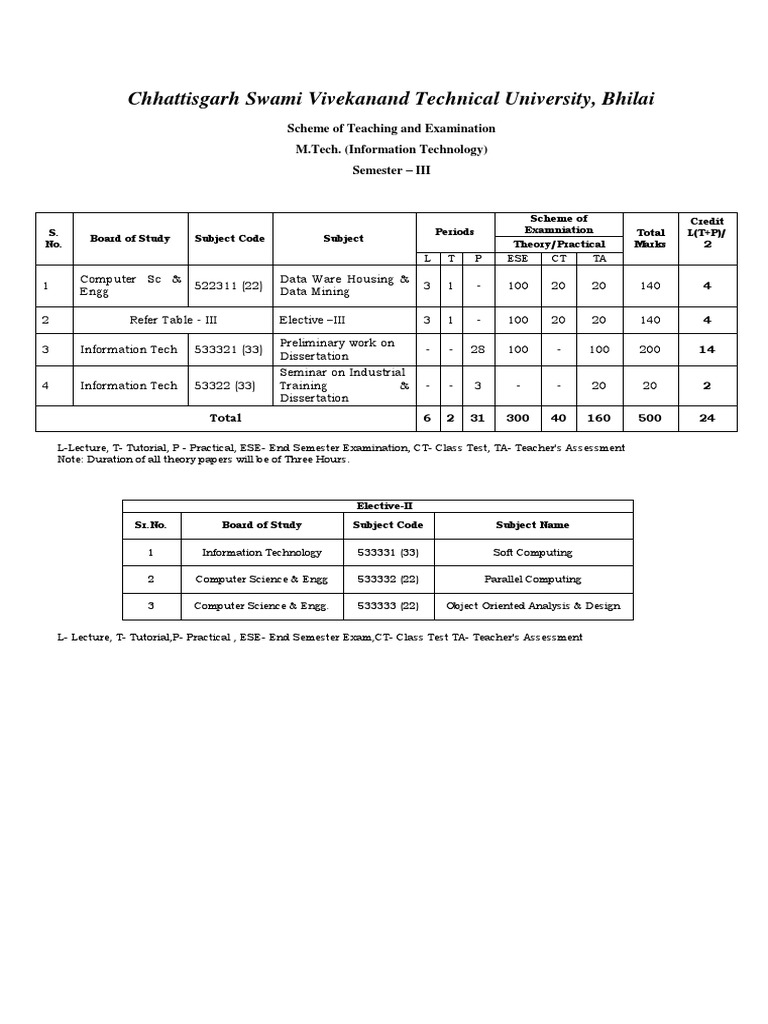 Soft computing syllabus | PDF