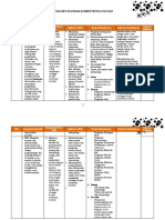 4. Analisis Skl