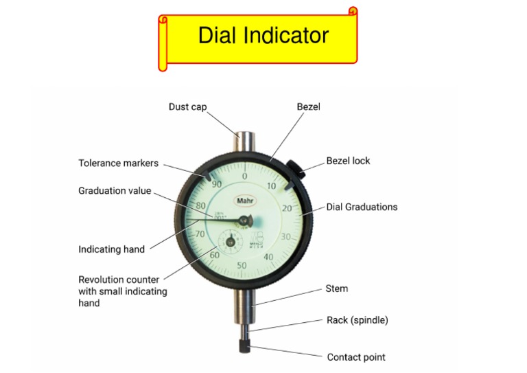 Dial Indicator PDF