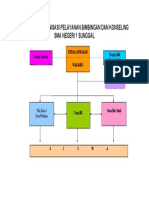 Struktur Organisasi Pelayanan Bimbingan Dan Konseling