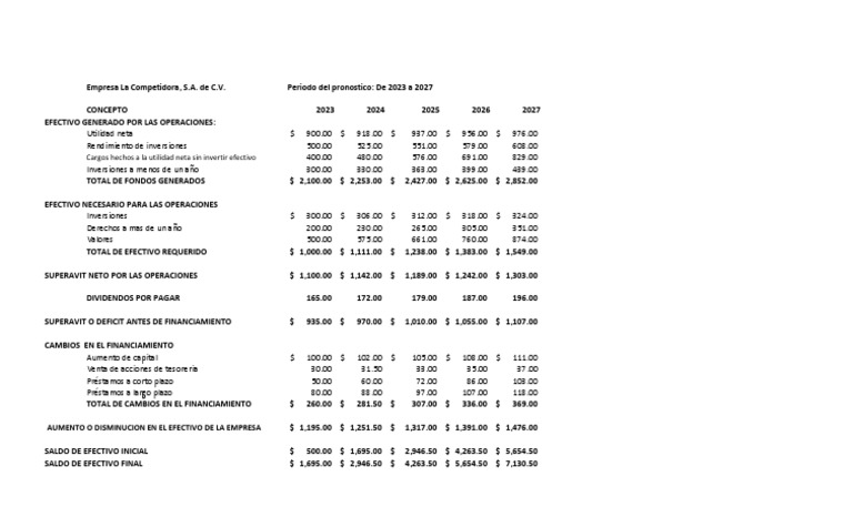 Presupuestos 2023-2027 de La Competidora | PDF | Compartir (Finanzas ...