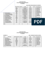 DAFTAR NAMA SISWA KB PAUD KASIH BUNDA TA 2022-2023