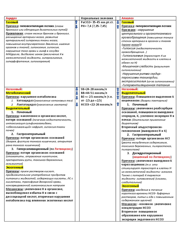 КОС | PDF