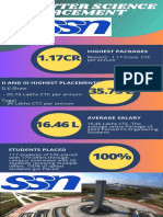 SSN Placement in Each Department - 2023