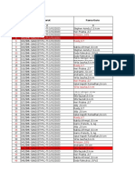 Database Surat Tugas Guru Korelasi PSG SMK 2023-2024