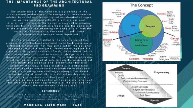 ARCHITECTURAL PROGRAMMING | PDF | Design | Complexity