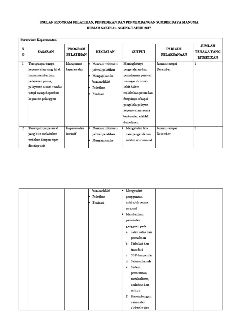 Program Pelatihan SDM Rumah Sakit 2017 | PDF
