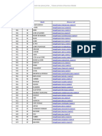 Liste Des Adresses Mails - Assurance Maladie Paris