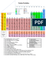 Tabela Periodica - Atual