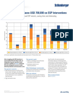 Lift Iq Alsc Permian Basin Esp Interventions Cs