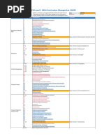 CFA Level 2 2026 Curriculum Overview | PDF | Valuation (Finance ...