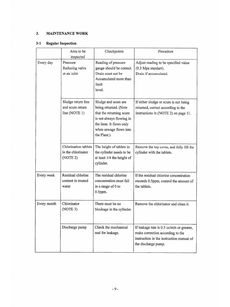 Sewage Treatment Plant Maintenance and Inspection | PDF