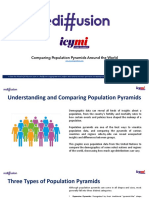 ICYMI - Comparing Population Pyramids Around The World