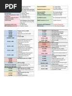 MTLE Table