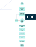 Diagrama de Flujo de Subprocesos MEZCLA de Materia Prima (Virgen y No Virgen)