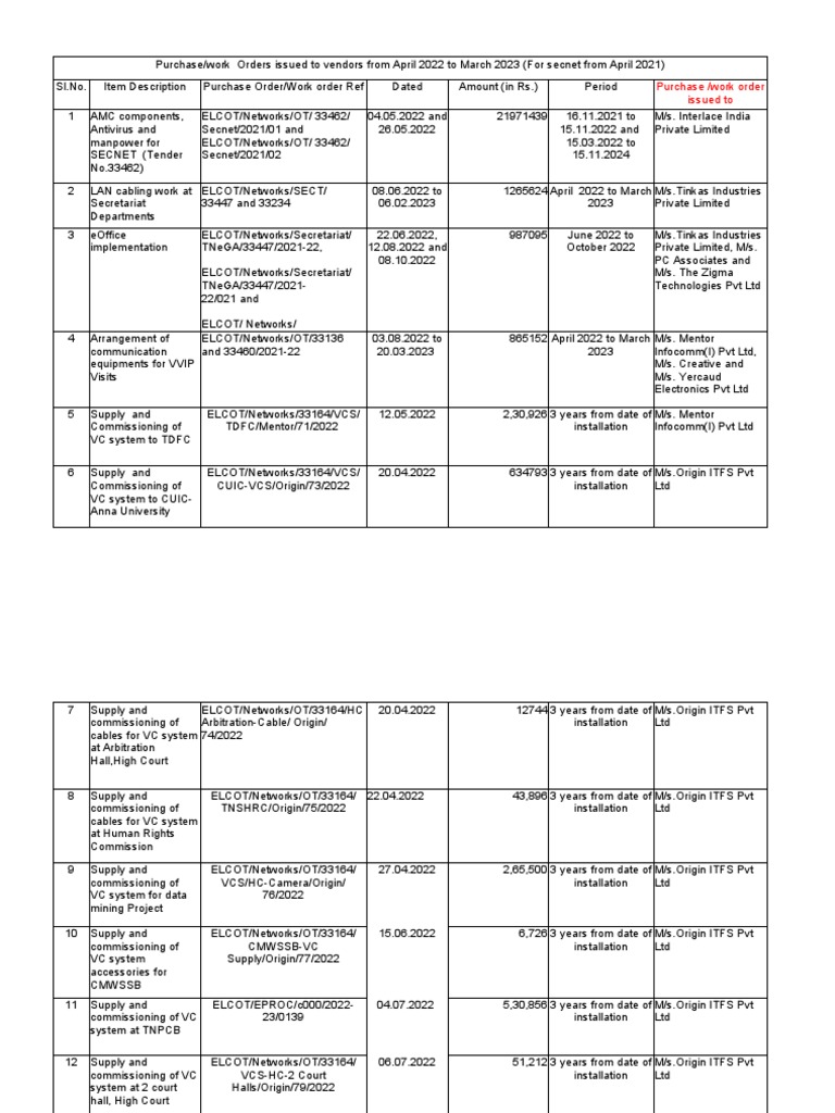 work-order-details-secnet-vc-28-03-23-pdf