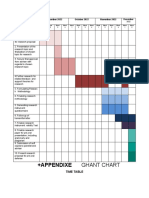 Ghant Chart