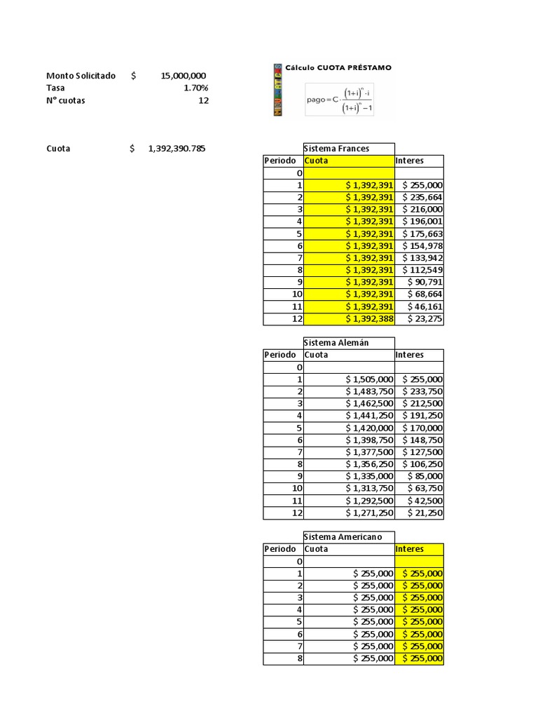 Ejemplo de Tabla de Amortización en Excel | PDF