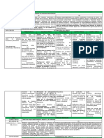 Competencias de Ccss Eda