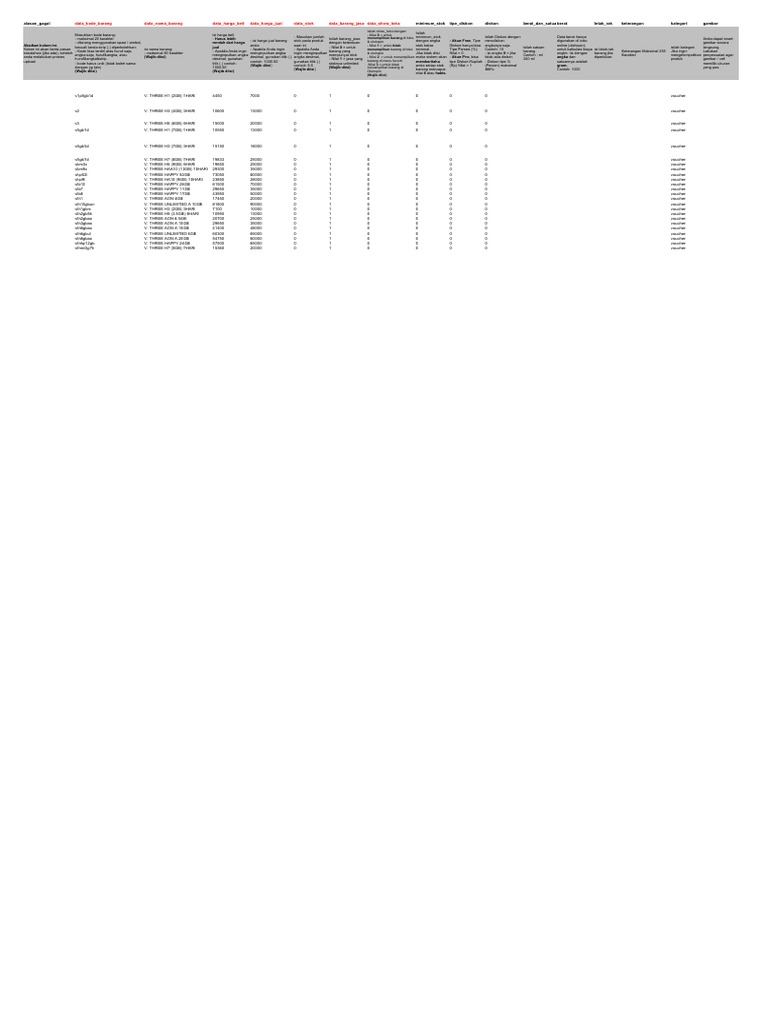 Template Barang | PDF